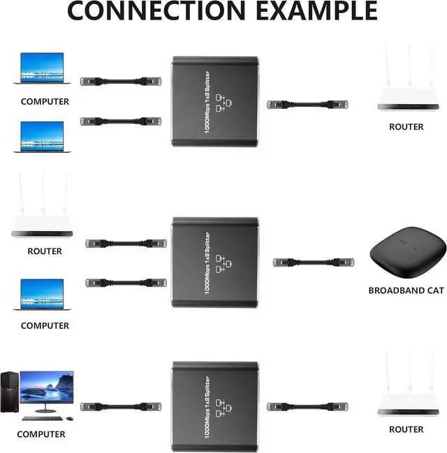 Alt view image 6 of 7 - Ethernet Gigabit Network Splitter, RJ45 1 to 2 1000/100Mbps Ethernet Splitter, with USB Power Port for Computer, hub, Switch, Router, ADSL, Set-top Box, Digital TV, etc
