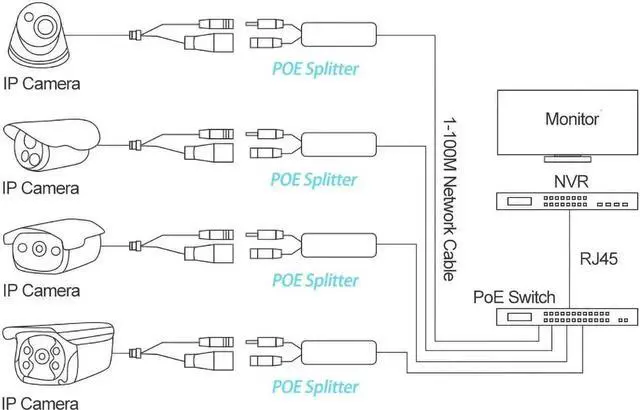 Alt view image 3 of 7 - Gigabit PoE Splitter 12V 1A Output, IEEE 802.3af Standard Compliant 10, 100, 1000Mbps Power Over Ethernet Splitter Adapter for Security Camera CCTV Surveillance 5.5x2.1mm DC Plug
