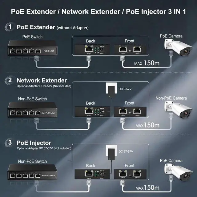 Alt view image 7 of 7 - Gigabit PoE Extender Passthrough Switch, 1 PoE in 2 PoE Out, IEEE802.3af/at PoE Powered, 10/100/1000Mbps, Metal Small Wall Mount PoE Extender/Injector/Network Extender
