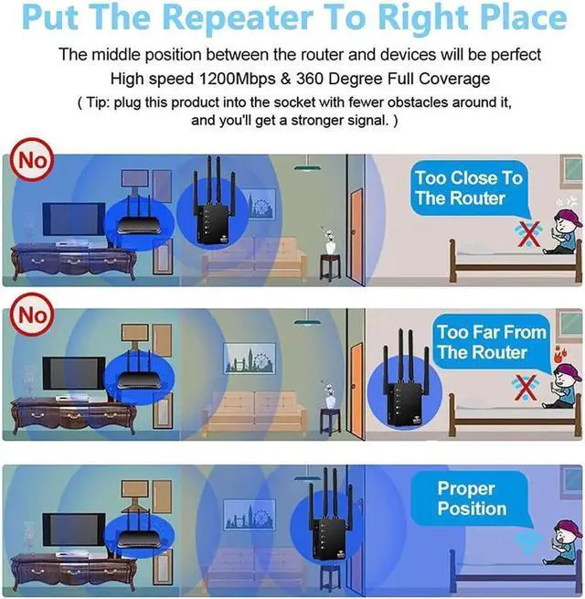 Alt view image 3 of 7 - WiFi Range Extender 1200Mbps, AC1200 Wireless Signal Repeater Booster 2.4 & 5.8GHz Dual Band 4 Antennas 360 Degree Full Coverage Support One Button Setup with Ethernet Port Easy Setup