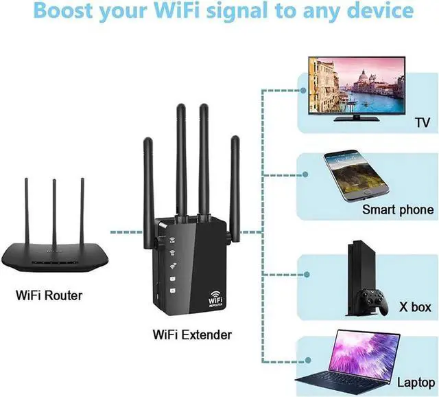 Alt view image 2 of 7 - WiFi Range Extender 1200Mbps, AC1200 Wireless Signal Repeater Booster 2.4 & 5.8GHz Dual Band 4 Antennas 360 Degree Full Coverage Support One Button Setup with Ethernet Port Easy Setup