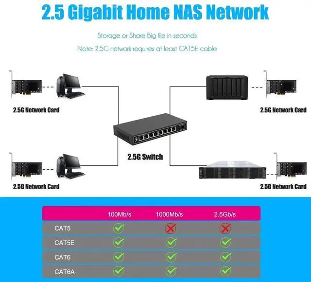 Alt view image 5 of 7 - LE8445 4-Port 2.5Gb PCIe Network Card for Desktop PC, 2500/1000/100Mbps Gigabit Ethernet RJ45 LAN Port, PCIE X4 Interface, Regular & Low Profile Bracket