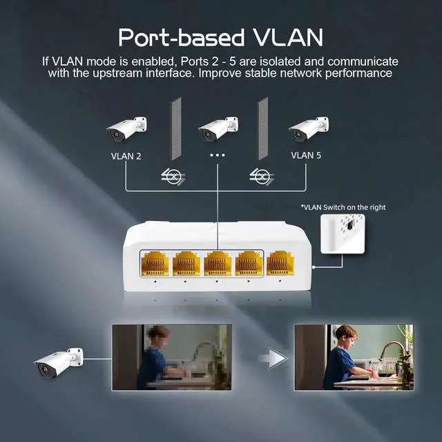 Alt view image 6 of 7 - Gigabit PoE Passthrough Switch, 1 PoE in 4 PoE Out Extender, IEEE802.3af/at/bt PoE Powered 90W, 10/100/1000Mbps Ethernet, Din Rail & Wall Mount Plug and Play