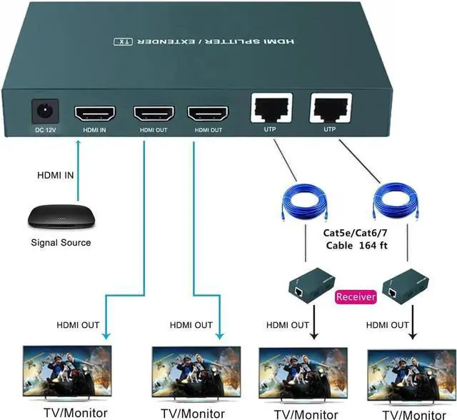 Alt view image 3 of 7 - HDMI Extender Splitter 1x2, HD1080P@60Hz & 3D Visual, Extending 165ft (50m) Length Transmission Over CAT5e/CAT6/CAT7 Cable, 2 Channel Transmission with 2 HDMI Loop Out1