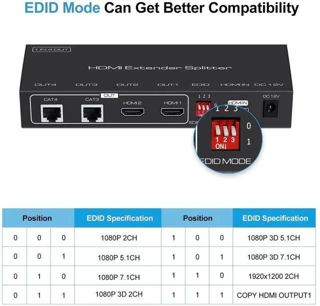 Alt view image 3 of 7 - 1X2 HDMI Extender Splitter 165ft(50m) with 2 HDMI Local Loop-Out, 1080P@60Hz HDMI Extender 1 in 2 Out Over CAT 5e/6 with POC Power Supply, 3D EDID, HDMI to Ethernet for fire stick, TV Box