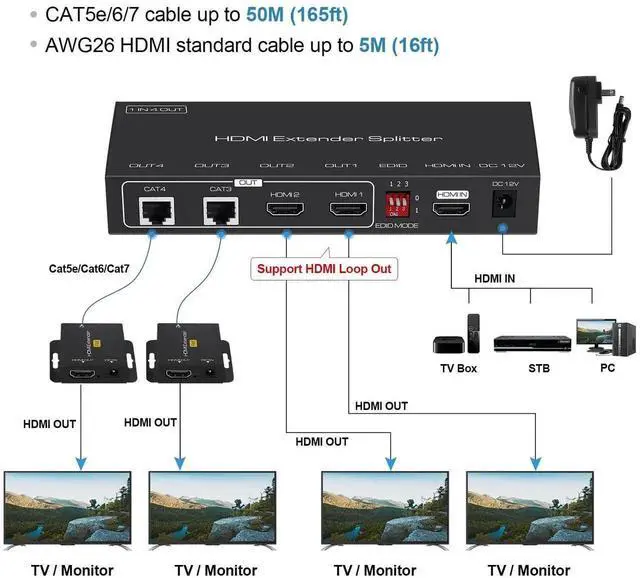 Alt view image 4 of 7 - 1X2 HDMI Extender Splitter 165ft(50m) with 2 HDMI Local Loop-Out, 1080P@60Hz HDMI Extender 1 in 2 Out Over CAT 5e/6 with POC Power Supply, 3D EDID, HDMI to Ethernet for fire stick, TV Box