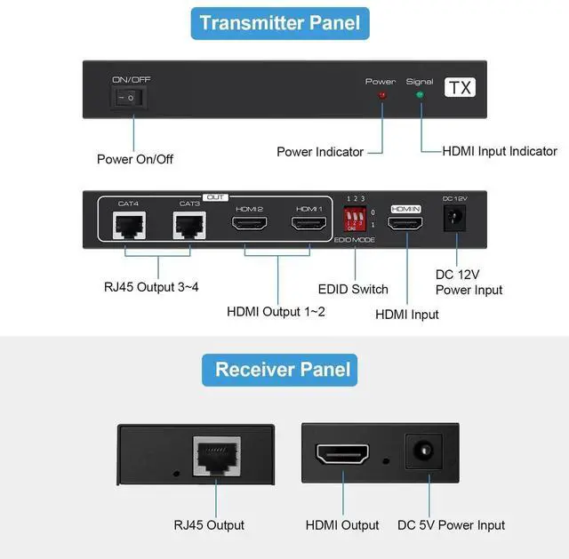 Alt view image 5 of 7 - 1X2 HDMI Extender Splitter 165ft(50m) with 2 HDMI Local Loop-Out, 1080P@60Hz HDMI Extender 1 in 2 Out Over CAT 5e/6 with POC Power Supply, 3D EDID, HDMI to Ethernet for fire stick, TV Box