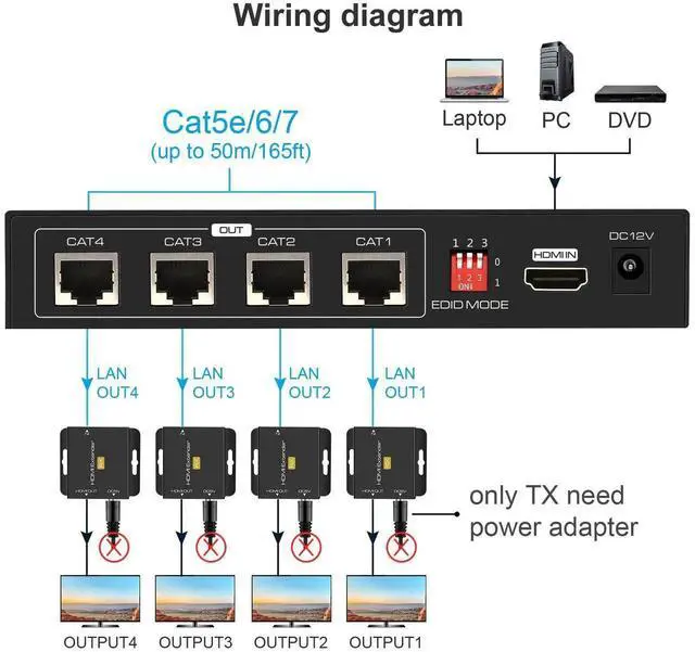 Alt view image 6 of 7 - HDMI Extender Splitter Up to 165ft 1 in 4 Out Over Cat5e or 6 or 7 Repeater Balun Ethernet Sender Transmitter Receiver Support 1080p EDID Presets POC is Only Need TX Power for Work