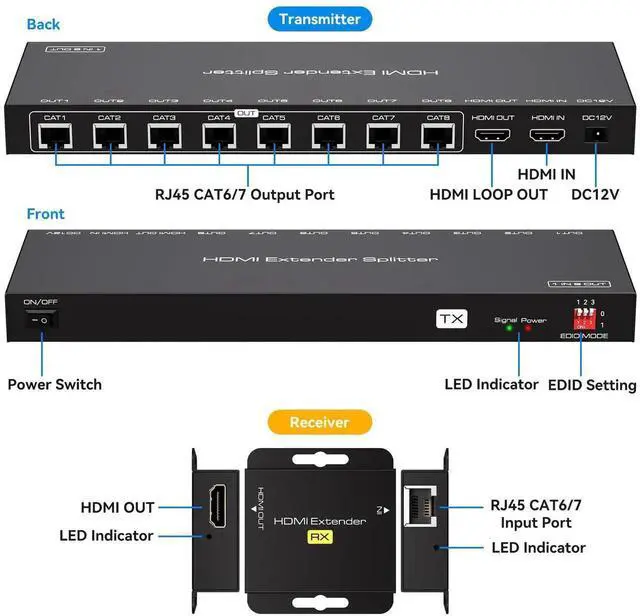 Alt view image 4 of 7 - HDMI Extender Splitter Over Ethernet 1 in 8 Out Cat5e or 6 Up to 165FT 50m HD1080P 60Hz 3D with Port Loop Out Support EDID POC Suitable for Projection Exhibition Presentations
