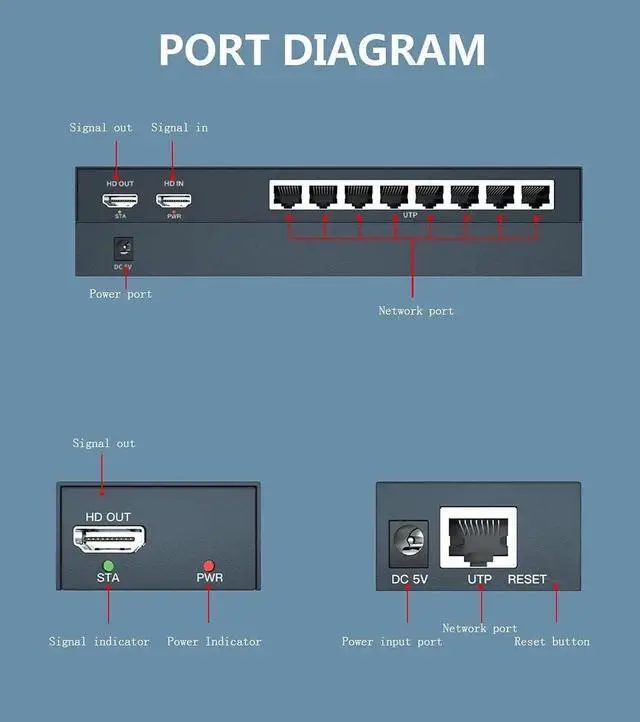 Alt view image 3 of 6 - 150m HDMI Splitter Extender 1x8 Transmit Remote 1080P Audio Video Over Cat5e/6 Ethernet Mirror 8 Screens Support Loopout Remote 1 in 8 Out for TV