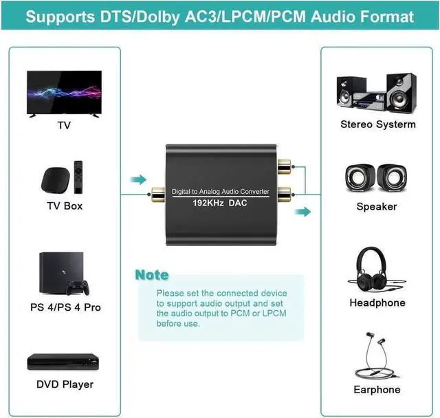 Alt view image 6 of 7 - Digital to Analog Audio Converter-192kHz Aluminum Optical to RCA with Optical &Coaxial Cable. Digital SPDIF TOSLINK to Stereo L/R and 3.5mm Jack DAC Converter for PS4 Xbox HDTV DVD Headphone