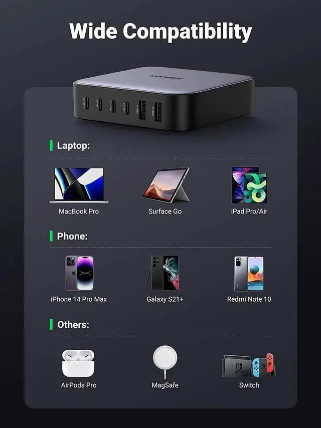 Alt view image 3 of 7 - UGREEN Nexode 200W USB C Desktop Charger, 6 Ports GaN PD Fast Charger with 3FT USB C to C Charging Cable Compatible with MacBook Pro/Air, iPad, iPhone 14/14 Pro Max, Galaxy, Pixel, Steam Deck and More