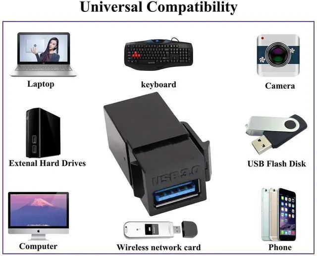 Alt view image 3 of 7 - USB 3.0 A Keystone Adapter Female to Female USB 3.0 A Keystone Jack Insert Socket Coupler Adapter for Wall Plate Outlet Panel (Black/5 Pack)