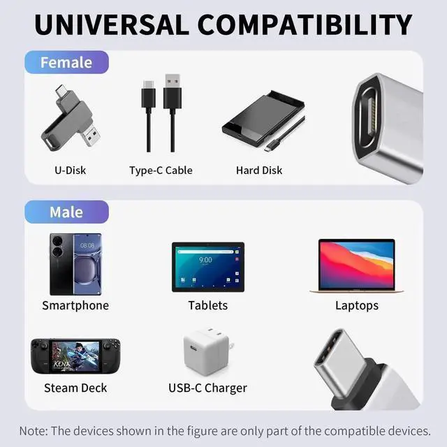 Alt view image 2 of 7 - 240W Right Angle USB-C Adapter, 40Gbps USB C 90 Degree Adapter Male to Female with 8K@60Hz Video Compatible for Thunderbolt 3/4, Switch, MacBookPro/Air, ipad and More Type C Devices (1 Pack)