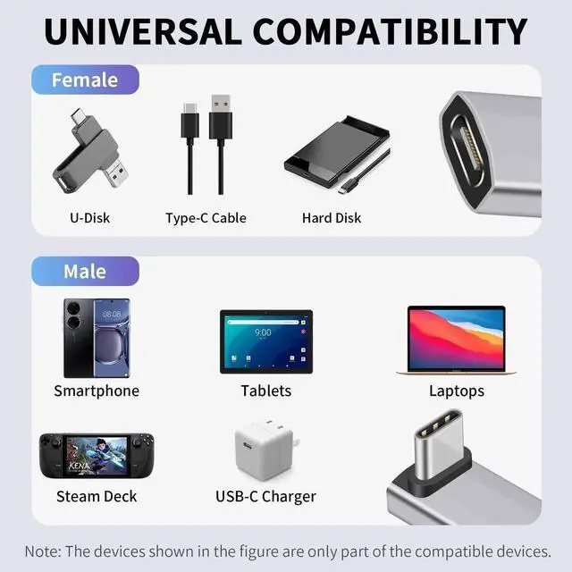 Alt view image 2 of 7 - USB C 90 Degree Adapter [ 40Gbps, 240W PD,8K@60Hz Video] 90 Degree USB C Angle Adapter, Type C Male to Female Extender Connector for Tablet, HUB, Thunderbort ect 1 Pack
