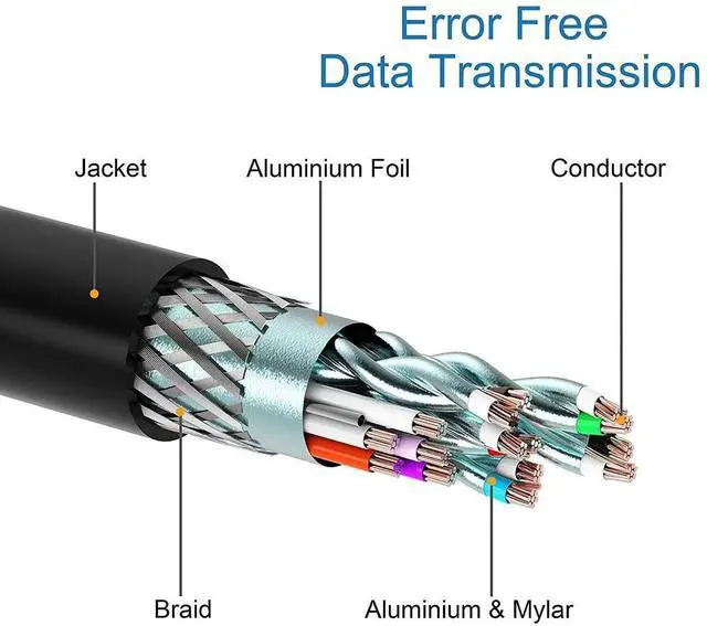 Alt view image 3 of 7 - 4K DisplayPort to DisplayPort Cable, 10 Feet, Gold-Plated High Speed Display Port 1.2 Cable (4K@60Hz, 2K@144Hz) DP Cable Compatible with Computer, Desktop, Laptop, PC, Monitor, Projector