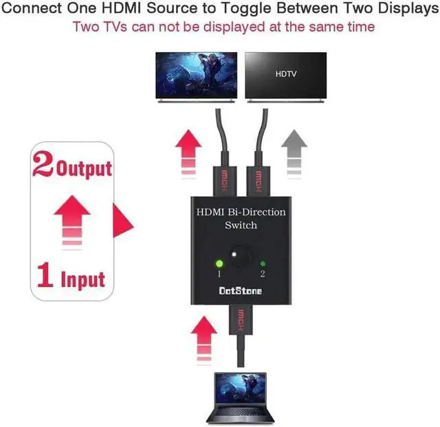 Alt view image 2 of 7 - 2 Ports HDMI Switch, HDMI Switch Bi-Direction 4K HDMI Splitter 2 x 1/1 x 2 No External Power Required 2 Ports HDMI Switcher Supports Ultra HD 4K 3D 1080P for PS4 Xbox Fire Stick Roku