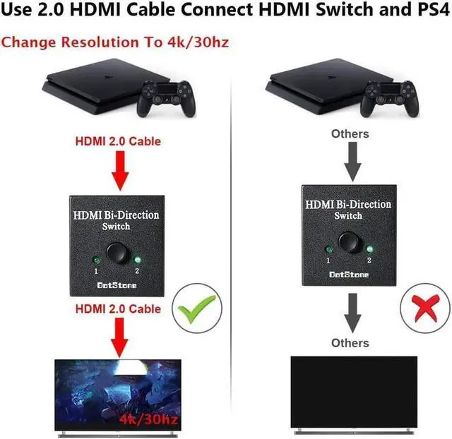 Alt view image 4 of 7 - 2 Ports HDMI Switch, HDMI Switch Bi-Direction 4K HDMI Splitter 2 x 1/1 x 2 No External Power Required 2 Ports HDMI Switcher Supports Ultra HD 4K 3D 1080P for PS4 Xbox Fire Stick Roku