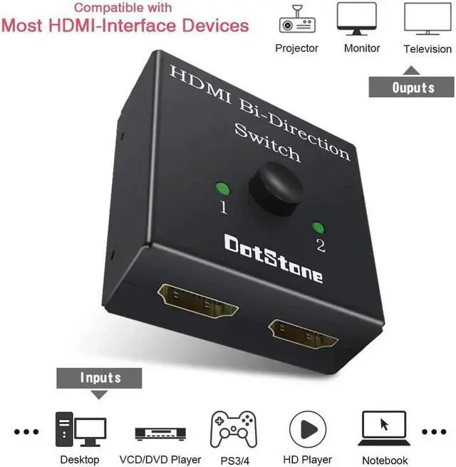 Alt view image 3 of 7 - 2 Ports HDMI Switch, HDMI Switch Bi-Direction 4K HDMI Splitter 2 x 1/1 x 2 No External Power Required 2 Ports HDMI Switcher Supports Ultra HD 4K 3D 1080P for PS4 Xbox Fire Stick Roku