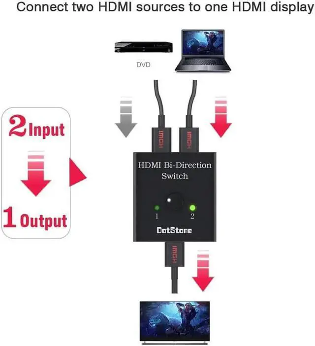 Alt view image 5 of 7 - 2 Ports HDMI Switch, HDMI Switch Bi-Direction 4K HDMI Splitter 2 x 1/1 x 2 No External Power Required 2 Ports HDMI Switcher Supports Ultra HD 4K 3D 1080P for PS4 Xbox Fire Stick Roku