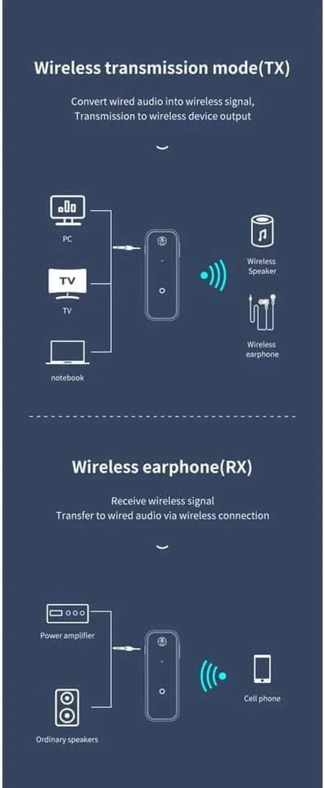 Alt view image 3 of 7 - Bluetooth 5.0 Receiver 3.5mm AUX Jack Audio Wireless Adapter for Car PC Headphones Bluetooth 5.0 Receptor