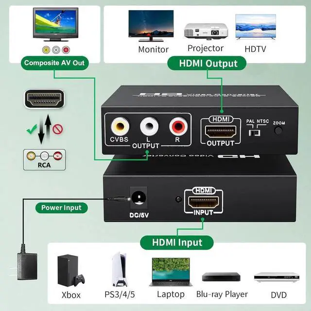 Alt view image 2 of 7 - Adapter Converter Fits for HDMI to RCA & AV 3RCA CVBS Composite Video Audio, Support PAL/NTSC, Compatible with PC, Laptop, Xbox, TV, Camera, Monitor