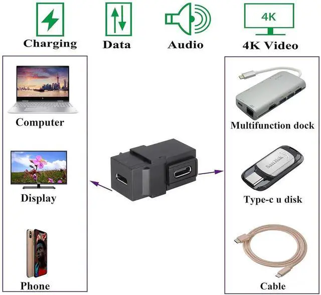 Alt view image 7 of 7 - 90 Degree USB C 3.1 Keystone Insert Jack Connector Right Angled USB 3.1 Type-C Female to Female Keystone Insert Socket Adapter Coupler for Wall Plate Outlet Panel (90 Degree/Black/2 Pack)