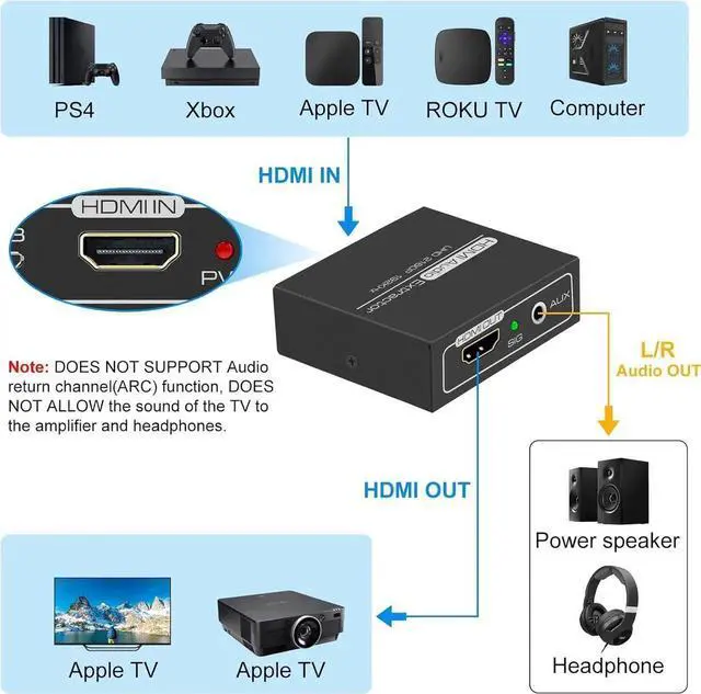 Alt view image 2 of 7 - HDMI Audio Extractor 4K with 3.5mm AUX Stereo and L/R RCA Out Converter Adapter Splitter Support 4K 1080P 3D Compatable for PS3 Xbox Fire Stick