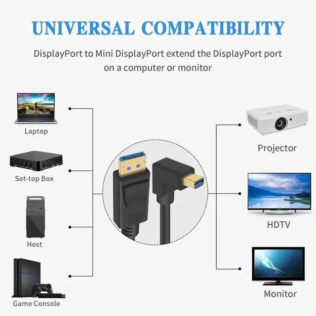 Alt view image 5 of 7 - 90 Degree Mini Displayport to Displayport Cable, Extreme Thin Down Angle Mini Dp Male to DP Male Cable with Gold-Plated for Gaming Monitor 1Ft