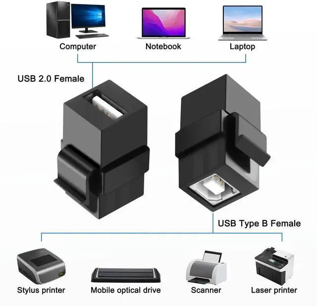 Alt view image 4 of 6 - USB B to USB A Panel Mount Adapter Keystone Insert Solderless Socket Connector USB2.0 Type B Female to Type A Female Keystone Coupler Wall Outlet Jack Adapter for PC Printer Scanner - 4PCS