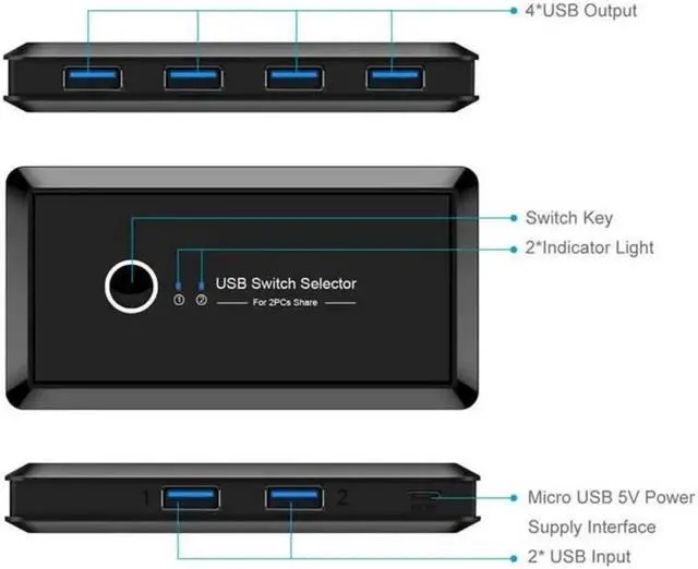 Alt view image 4 of 6 - USB Sharing Switch for 2 Computers Sharing 4 USB 3.0 Ports, KVM Switches Adapter Hub for PC, Printer, U-disk, Mouse, Keyboard with One Button Swapping and 2 USB3.0 Cable, Black