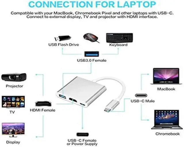 Alt view image 5 of 7 - USB C/Type C to HDMI Adapter, Thunderbolt 3 to HDMI 4K Adapter, USB-C Digital AV Multiport Adapter for Mac/ MacBook/iPad Pro/ S20/S10+/Projector with USB 3.0 Port and PD Quick Charging Port Silver