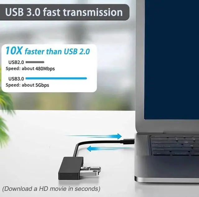 Alt view image 4 of 7 - USB Hub,USB Splitter,USB 4-Port Extender Multiport USB Adapter,USB 3.0 Hub,4-Port USB Hub USB Splitter USB Expander for Laptop, Xbox, Flash Drive, HDD, Console, Printer, Camera,Keyborad, Mouse