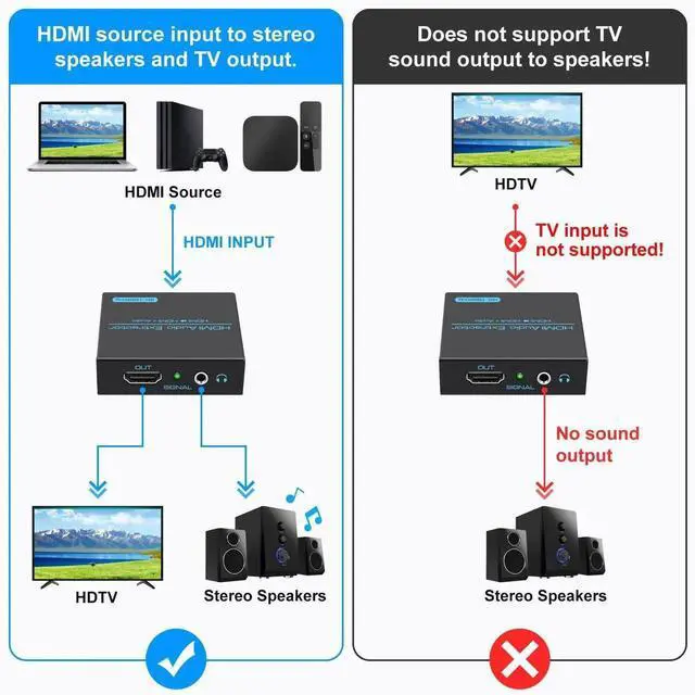 Alt view image 6 of 7 - HDMI Audio Extractor Splitter 4K 3.5mm Adapter Converter with AUX RCA L or R Stereo Output Support 1080P 3D Compatable for PS4 Fire Stick Blu Ray Player etc