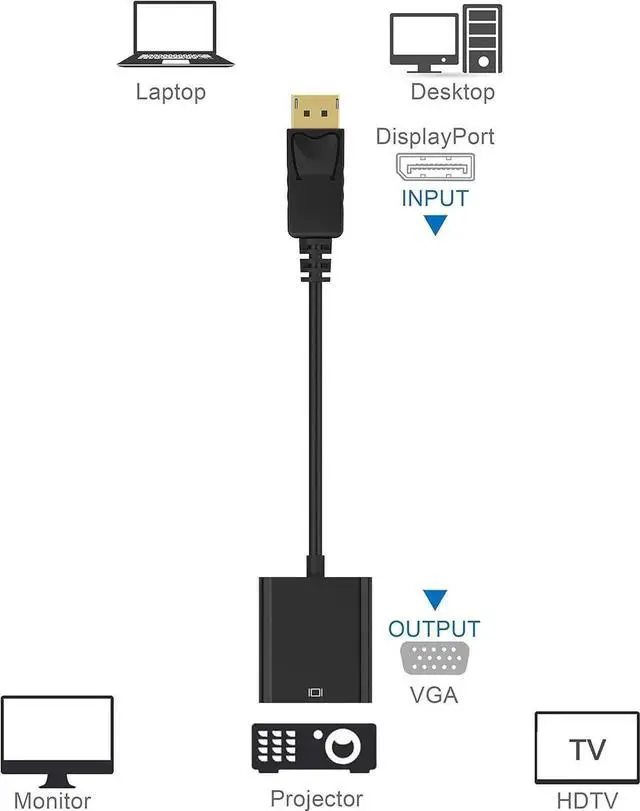 Alt view image 7 of 7 - DisplayPort (DP) to VGA Adapter, Gold-Plated Display Port to VGA Adapter (Male to Female) Compatible with Computer, Desktop, Laptop, PC, Monitor, Projector, HDTV - Black