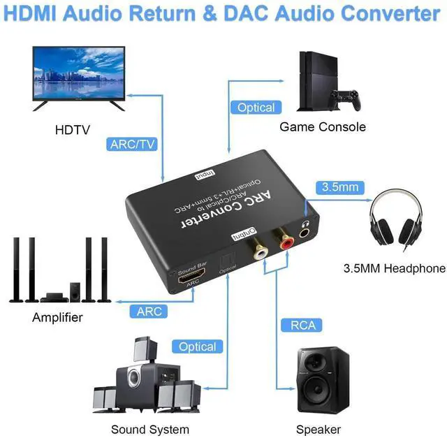 Alt view image 5 of 7 - ARC Audio Extractor, 192KHz Digital to Analog Audio Converter DAC Converter, HDMI ARC or SPDIF/Optical to HDMI, SPDIF/Optical, 3.5mm Jack & Stereo L/R Outputs for TV, DVD and Game Consoles