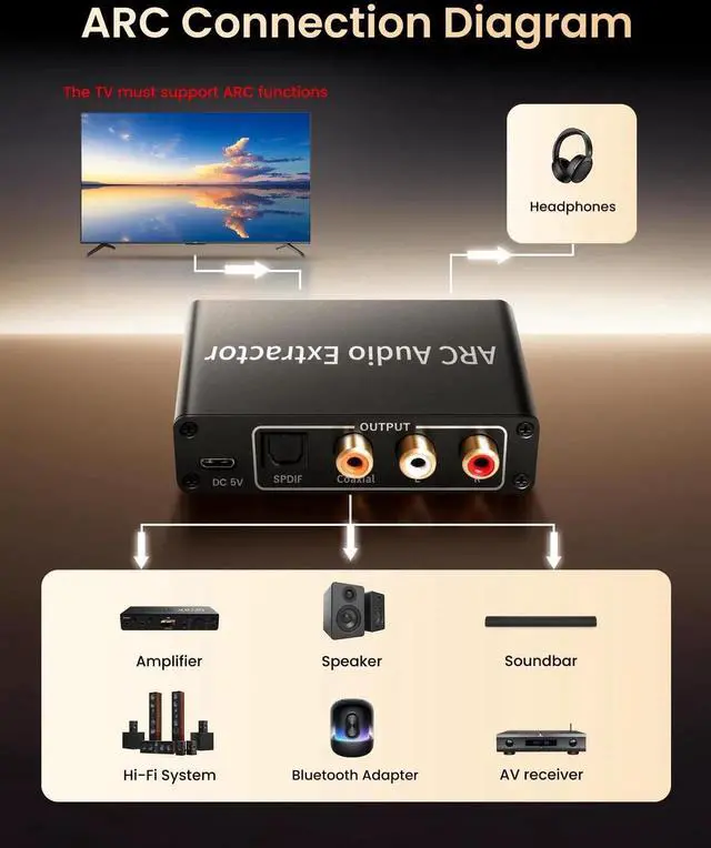 Alt view image 3 of 7 - HDMI ARC Audio Extractor, 192KHz HDMI ARC Audio Adapter Converter Splitter to Optical TOSLINK SPDIF + RCA L/R+ Coaxial and Analog 3.5mm Stereo for Soundbar HDTV Speaker Amplifier Headphones