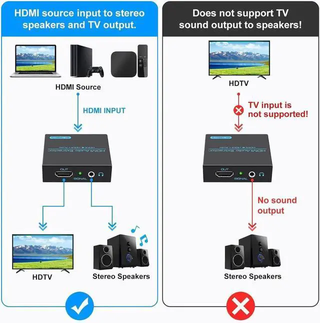 Alt view image 3 of 7 - HDMI Audio Extractor Splitter 4K 3.5mm Adapter Converter with AUX RCA L or R Stereo Output Support 1080P 3D Compatable for PS4 Fire Stick Blu Ray Player etc