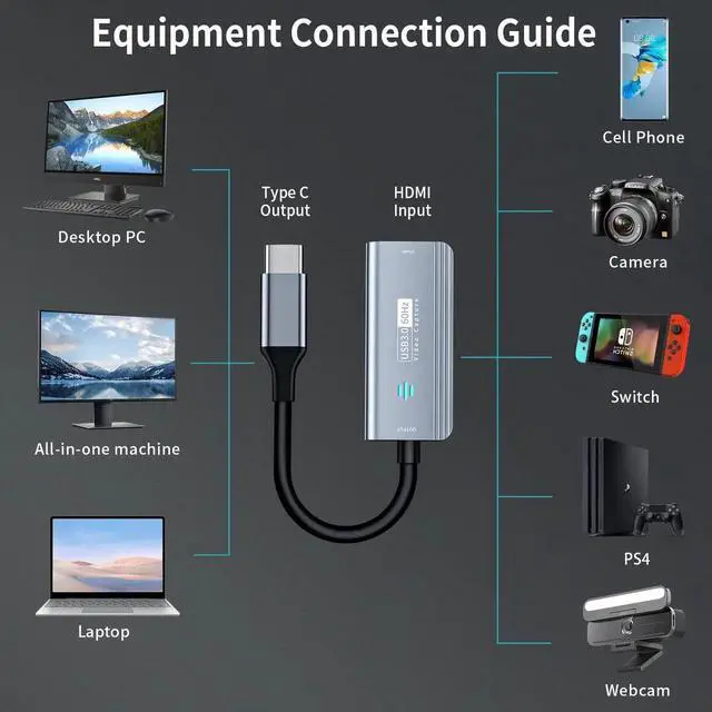 Alt view image 3 of 7 - Video Capture Card, HDMI to USB C 3.0 Capture Card, 1080P 60FPS Video Capture Device, for Streaming, Teaching,Gaming, Video conferencing or Live Broadcasting