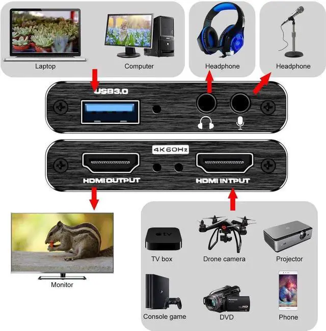 Alt view image 3 of 6 - 4K HDMI Capture Card for Streaming, Full HD 1080P 60FPS USB 3.0 Cam Link Game Audio Video Capture Card, Work with Camera/Nintendo Switch/Xbox/PS4/PS5/PC/OBS (Black)