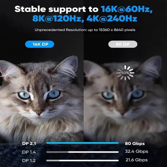 Alt view image 7 of 7 - 16K DisplayPort Cable 15 FT, 40Gbps DP to DP, 4K@240Hz, HDR, HDCP, DSC 1.2a, Compatible with HDTVs, Displays, Graphics, PC