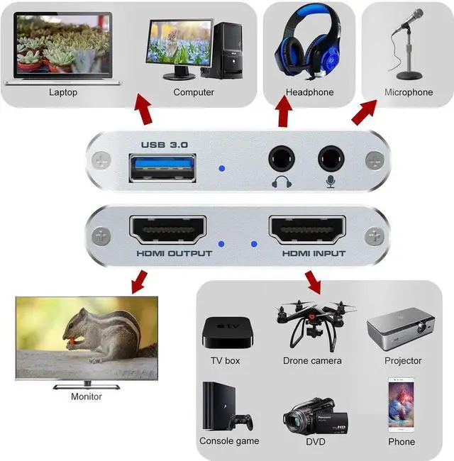 Alt view image 6 of 6 - Video Capture Card 4K 1080P 60FPS, USB 3.0 HDMI Video Capture Device, HD Game Capture Card for Streaming, Work with PS4/PS5/Xbox/PC/Mac Windows 10/11