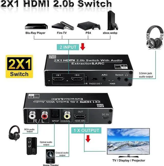Alt view image 2 of 7 - HDMI Switch Audio Extractor, HDMI Switch Splitter 2 Inputs 1 Output with Remote 4K@60hz, 2-Port HDMI2.0b Switcher Box with Optical Toslink SPDIF+Coaxial+Analog RCA Stereo Audio Out