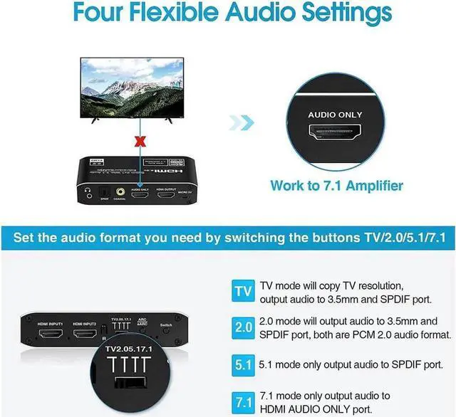 Alt view image 2 of 7 - 4K@60Hz eARC HDMI Swtich Audio Extractor, 2x1 HDMI Audio Converter with Remote Control, 7.1CH Atmos/ eARC/ARC/ Optical Toslink SPDIF/ Coaxial/ 3.5mm Audio Out, Supports HDCP2.3, HDMI2.0b