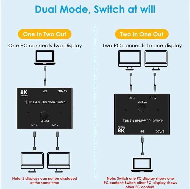 Alt view image 6 of 7 - 8K Displayport Splitter Switcher,ESTONE 8K@60Hz DP 1.4 Switcher, Two-Way DP Switch Selector Box 2x1 or 1x2, 4K@120Hz Manual Display Port Splitter 2 in 1 Out for Computer Monitor Projector TV