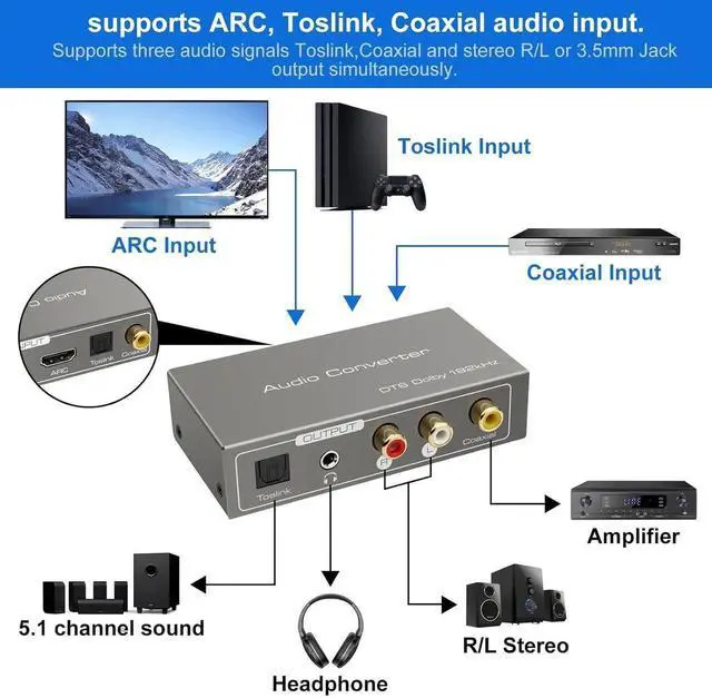 Alt view image 2 of 7 - Audio Converter HDMI ARC Adapter Digital to Analog Stereo DAC Coaxial Optical Input Coaxial or Optical LR or 3.5 mm Jack Output for TV
