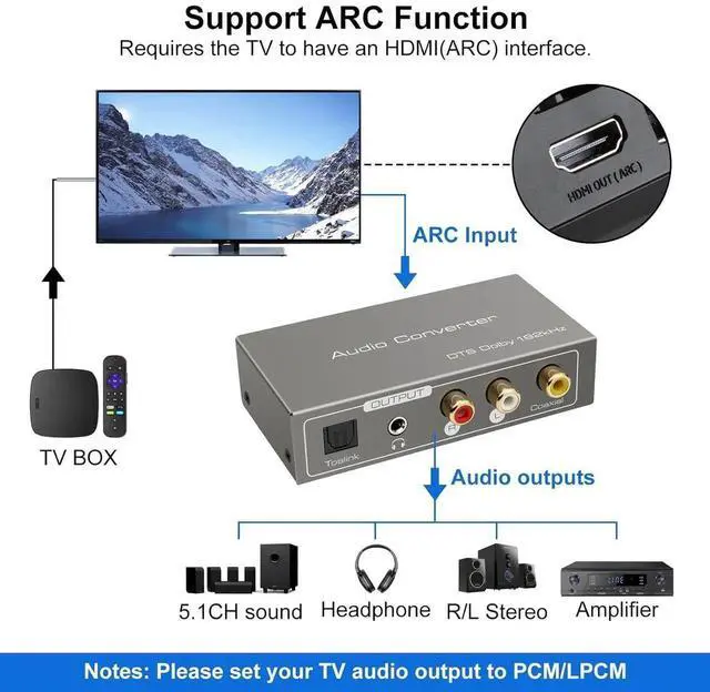 Alt view image 5 of 7 - Audio Converter HDMI ARC Adapter Digital to Analog Stereo DAC Coaxial Optical Input Coaxial or Optical LR or 3.5 mm Jack Output for TV