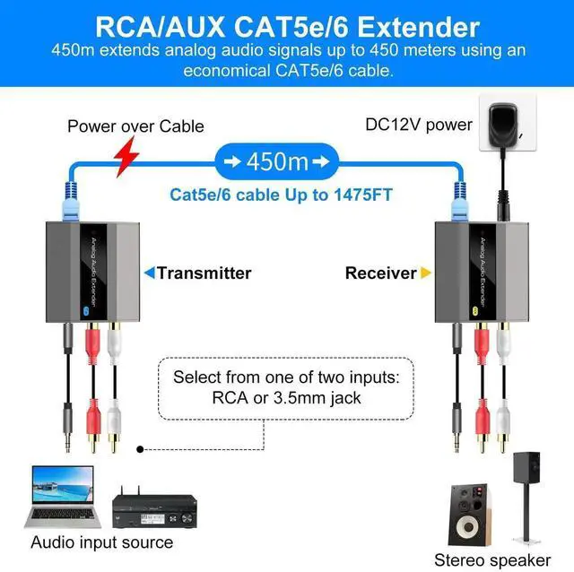 Alt view image 6 of 6 - Analog Audio Extender RCA 3.5mm Stereo Over Ethernet Single Cat5e 6 7 Cable up to 1475ft Converter Adapter Support PCM Stereo POC Power on Cat