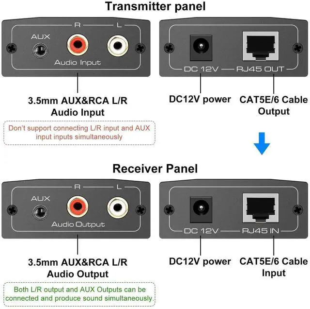 Alt view image 2 of 6 - Analog Audio Extender RCA 3.5mm Stereo Over Ethernet Single Cat5e 6 7 Cable up to 1475ft Converter Adapter Support PCM Stereo POC Power on Cat