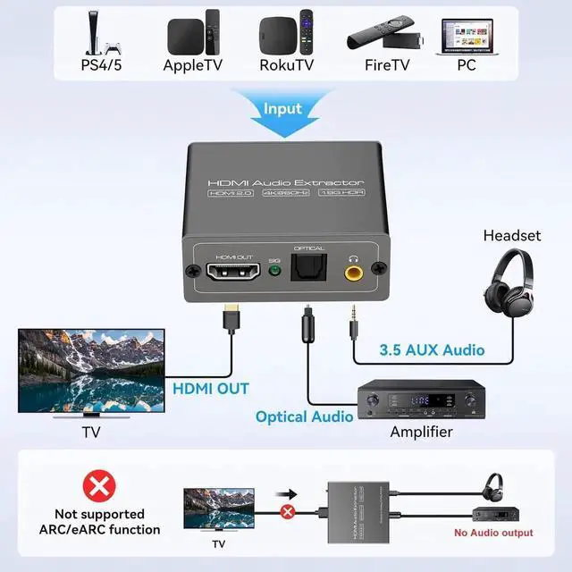 Alt view image 4 of 6 - 4K60Hz HDMI Audio Extractor Splitter Converter to Optical and 3.5mm and AUX Adapter Supports 2.0 and 18Gpbs Bandwidth Digital DTS PCM HDR10